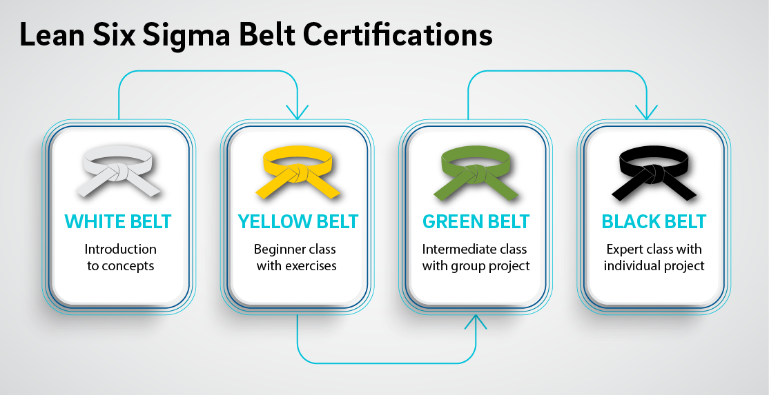 six-sigma-belts-levels-roles-asq-arnoticias-tv